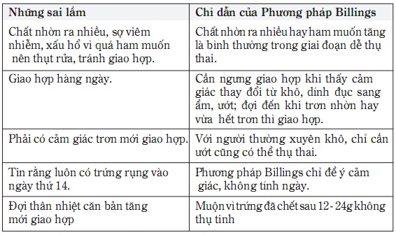 Phương cách tự nhiên giúp tăng cơ hội thụ thai