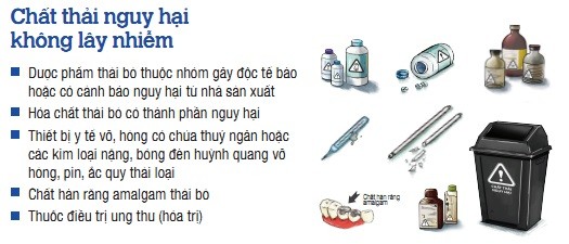 Chất thải bệnh viện 