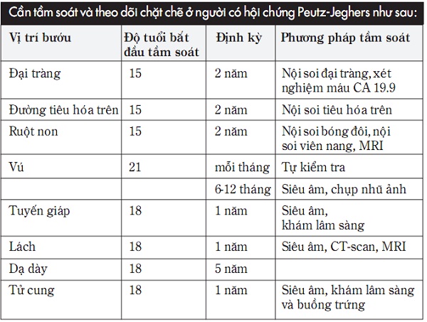 Phát hiện sớm bệnh hiểm từ các nốt sắc tố sậm màu trong miệng