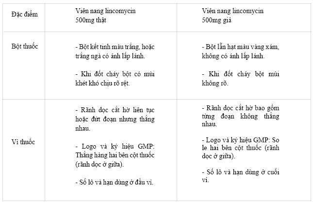 Cách Nhận Biết Thuốc Kháng Sinh: Giải Pháp Hiệu Quả Trong Điều Trị Bệnh Nhiễm Khuẩn