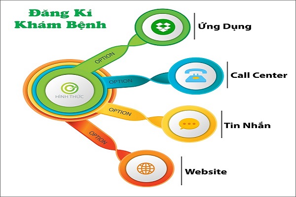 Người bệnh đã không còn phải chờ đợi lâu