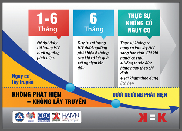 Thông điệp”K=K”