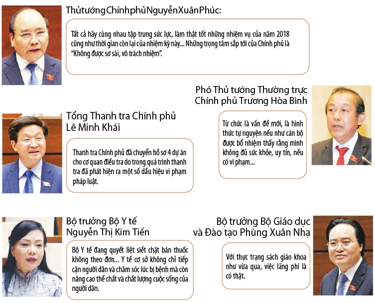Các thành viên Chính phủ trả lời chất vấn tại Kỳ họp thứ 6, Quốc hội khóa XIV