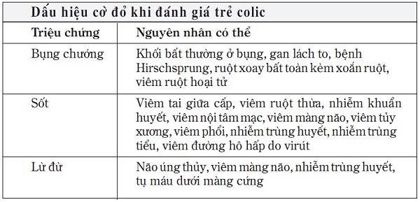 Đau bụng trẻ nhũ nhi và đáp ứng viêm