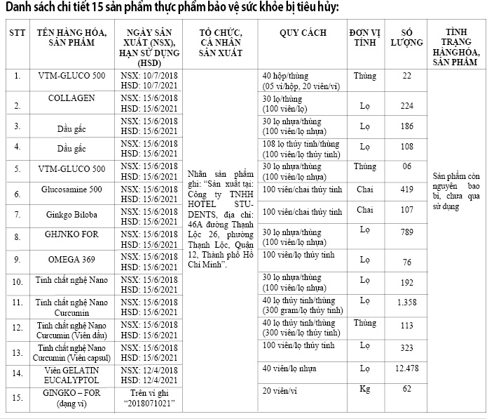 Tiêu hủy gần 2 tấn thực phẩm bảo vệ sức khỏe “bẩn” Tiêu hủy gần 2 tấn thực phẩm bảo vệ sức khỏe “bẩn”