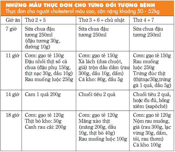 Chế độ ăn trong điều trị tăng cholesterol máu