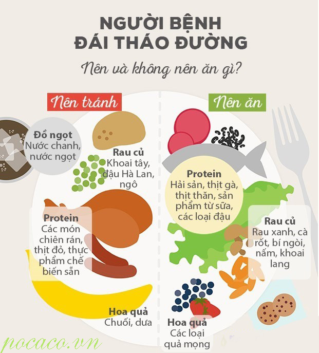 Ăn thế nào để phòng và trị bệnh?