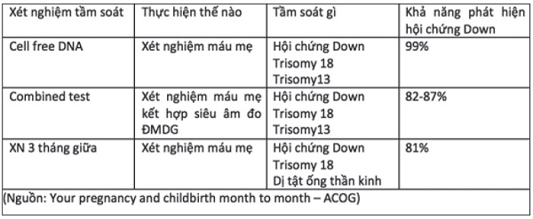 Những điều cần biết về tầm soát bất thường của thai nhi