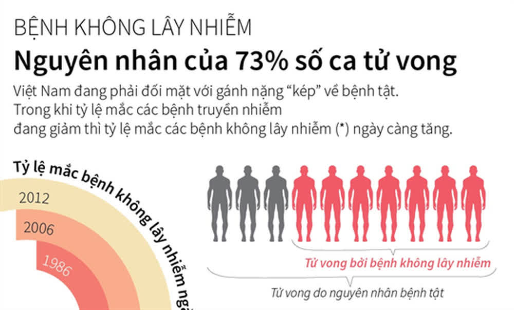 Kiểm soát tốt các yếu tố nguy cơ để phòng bệnh