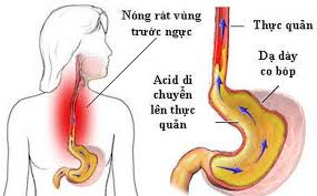 Thắt nghẹn trong ngực và cổ họng, vì sao?