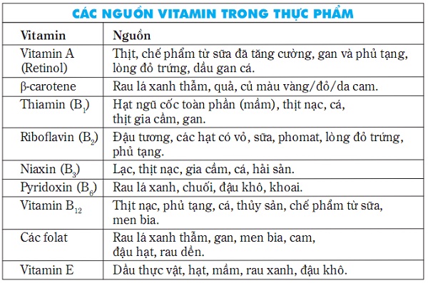 Các Nguyên Tố Vi Lượng