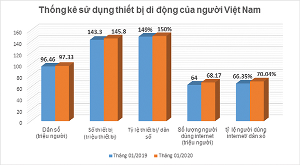 Trẻ dùng điện thoại thông minh