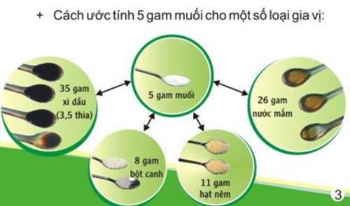 Bữa ăn hợp lý đủ dinh dưỡng tại gia đình