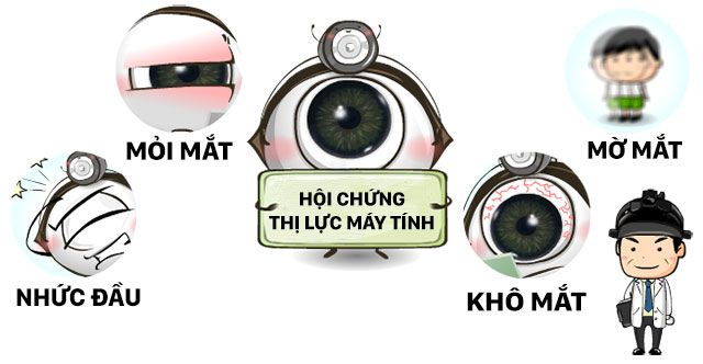 hội chứng thị giác thiết bị số