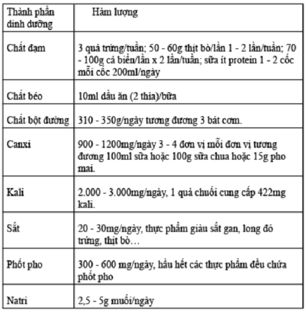 suy thận