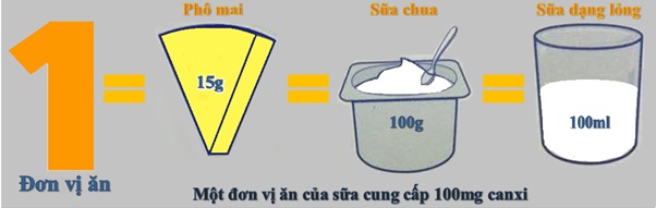 Một số lưu ý về dinh dưỡng cho cầu thủ bóng đá