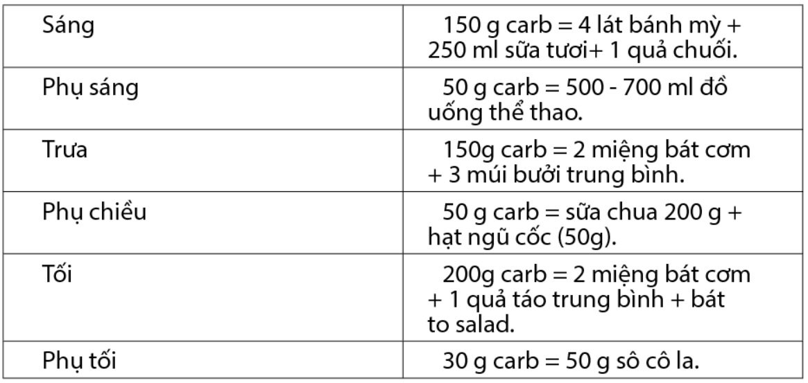 Một số lưu ý về dinh dưỡng cho cầu thủ bóng đá