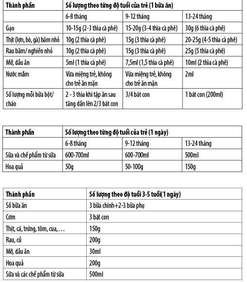 Ăn thế nào để con không bị ốm vặt?