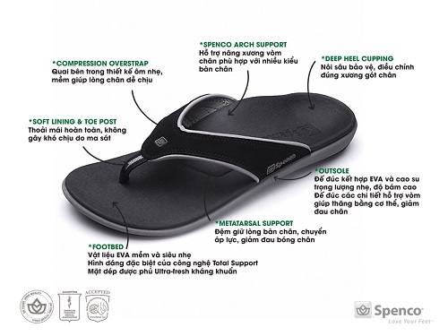 Hàng triệu người trẻ mắc bệnh cơ xương khớp vì chọn sai giày dép- Ảnh 3.