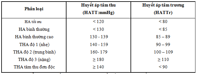 Ý Nghĩa Của Việc Theo Dõi Huyết Áp Định Kỳ