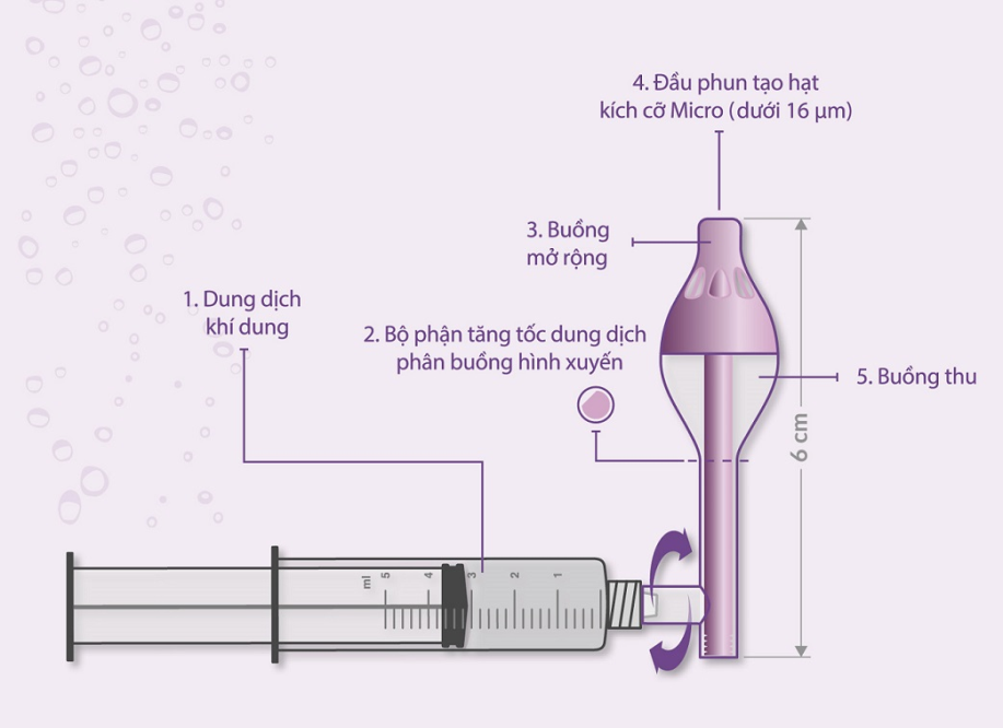 Buona Spray-sol, dụng cụ xịt xông mũi, rửa mũi cho trẻ sơ sinh và trẻ nhỏ