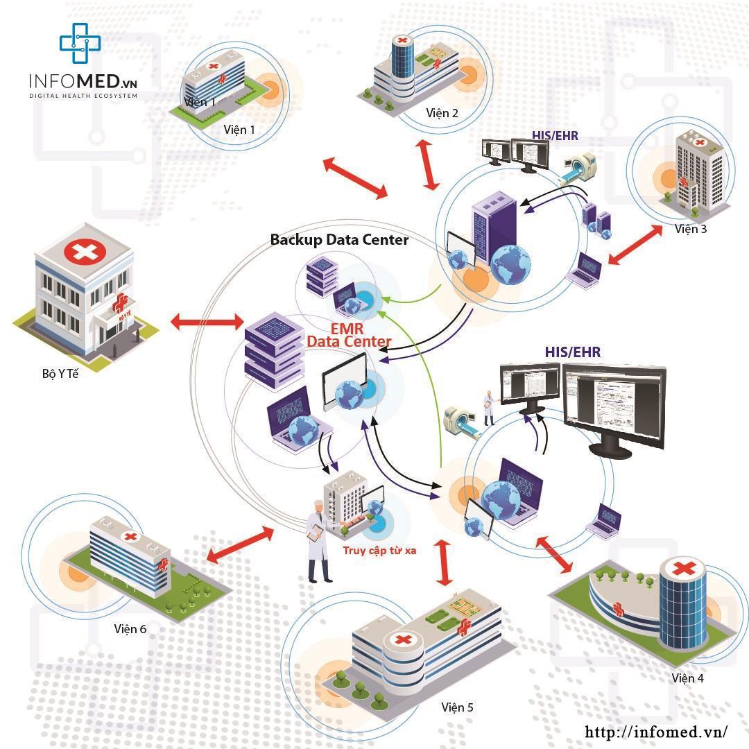 Bệnh viện Chợ Rẫy chính thức triển khai hồ sơ bệnh án điện tử sau 6 tháng “chạy nước rút”- Ảnh 2.