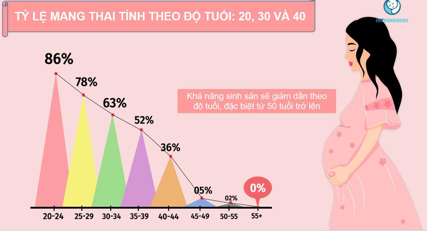 Độ Tuổi Sinh Sản: Tìm Hiểu Và Tối Ưu Khả Năng Sinh Sản Của Bạn