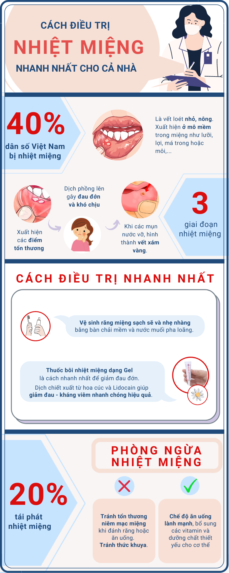 Các Lưu Ý Khi Điều Trị Nhiệt Miệng