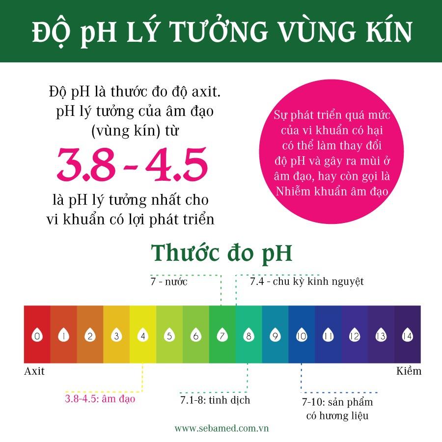 Những điều chị em cần biết về việc duy trì cân bằng độ pH trong âm đạo