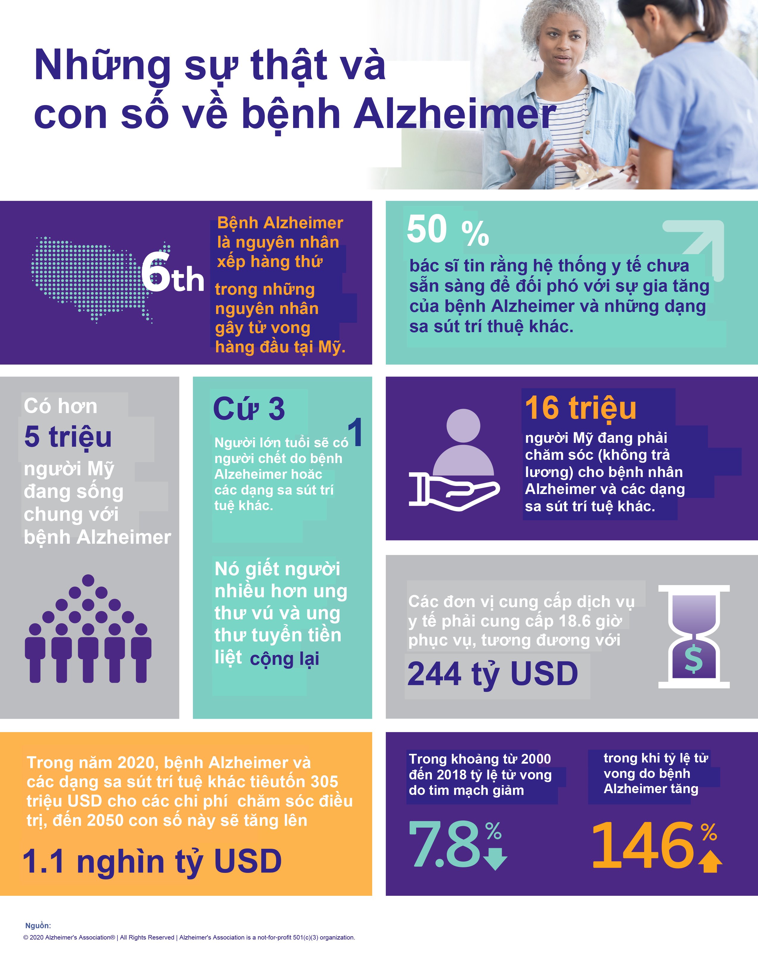 Nguyên Nhân Bệnh Alzheimer: Khám Phá Những Yếu Tố Quan Trọng