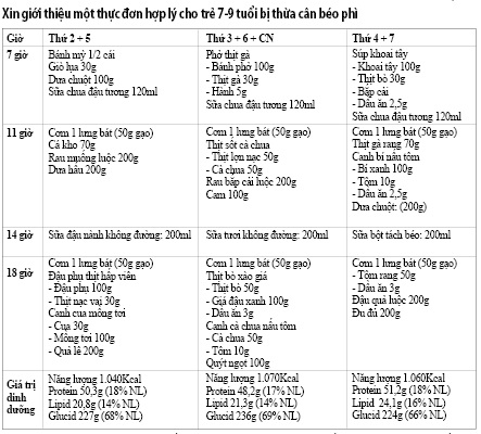 Cách Giảm Cân Cho Trẻ Em 11 Tuổi