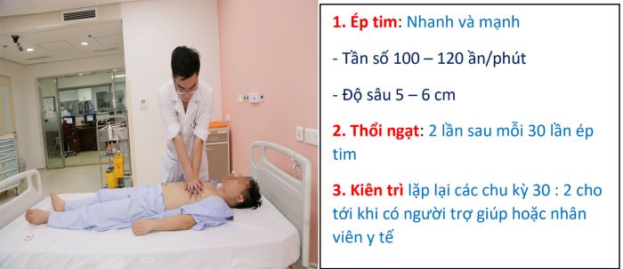 Cách xử trí tình huống đột tử do ngừng tim ở người trẻ khỏe mạnh