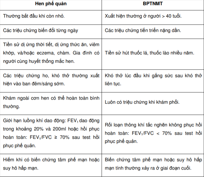 Phác Đồ Điều Trị Viêm Phế Quản Mãn Tính Hiệu Quả: Giải Pháp Toàn Diện Cho Người Bệnh