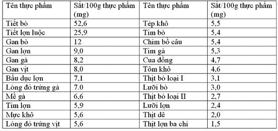 Thiếu sắt, trẻ yếu! 5