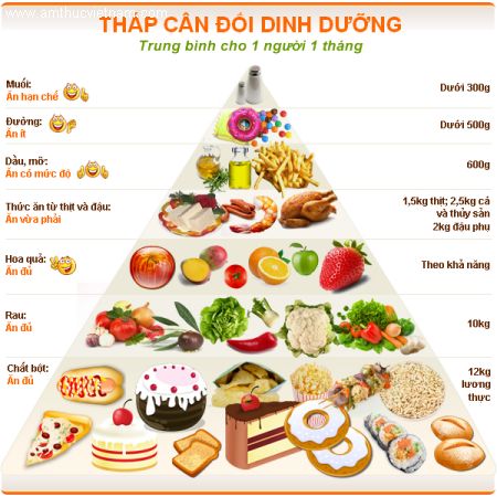 Chăm sóc trẻ suy dinh dưỡng 2 Chăm sóc trẻ suy dinh dưỡng 2
