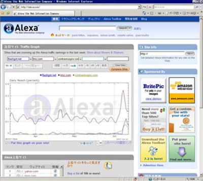 Alexa Ranking - Chiếc thước đo méo mó 1 Alexa Ranking - Chiếc thước đo méo mó 1