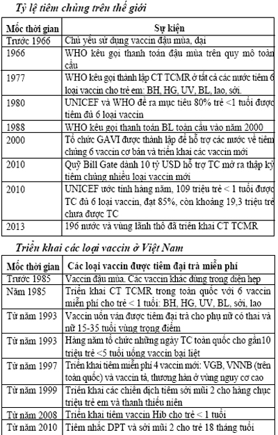 Vaccin - Sản phẩm vĩ đại của trí tuệ nhân loại 2