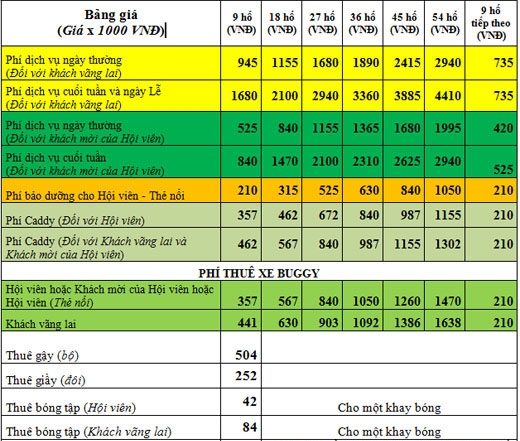 Tiết lộ chi phí chơi golf của đại gia Hà Thành 1