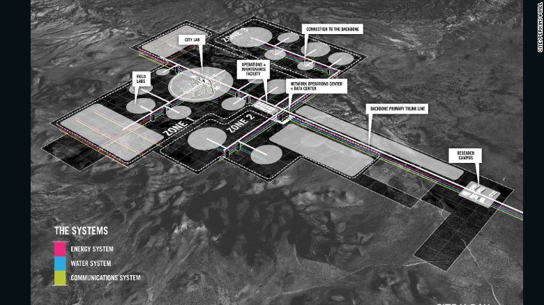 CITE will feature several layers of infrastructure and specialized zones for energy, water and agriculture. 