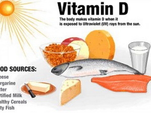 Hàm lượng vitamin D thấp giúp con người thọ hơn 1