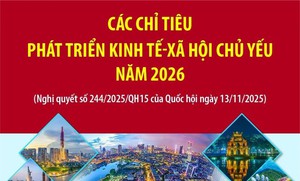 Kinh tế nhà nước: Dẫn dắt, mở đường trong kỷ nguyên mới- Ảnh 6.
