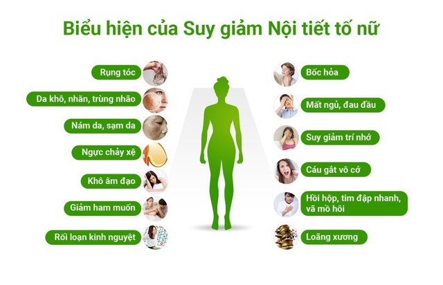 Chuyên gia chia sẻ bí quyết kéo dài tuổi xuân cho phụ nữ - Ảnh 1.