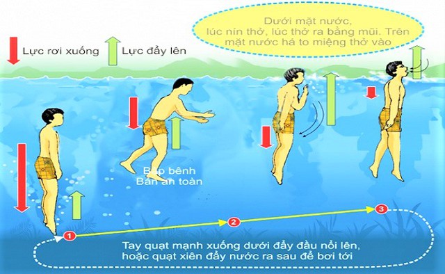 Giáo dục kỹ năng phòng, chống đuối nước cho trẻ em khi mùa mưa bão tới - Ảnh 3.