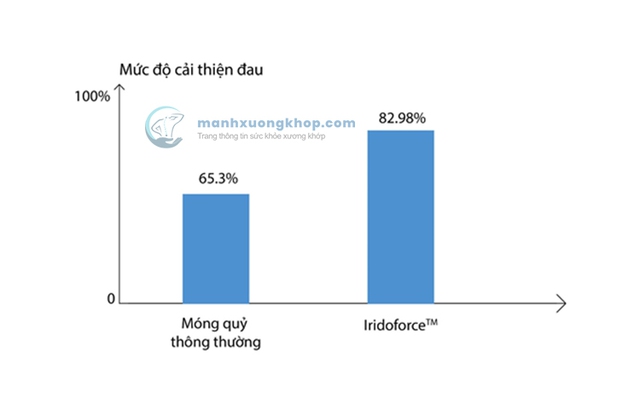 IridoforceTM – Chiết xuất Móng quỷ hỗ trợ giảm đau mỏi xương khớp - Ảnh 2. IridoforceTM – Chiết xuất Móng quỷ hỗ trợ giảm đau mỏi xương khớp - Ảnh 2.