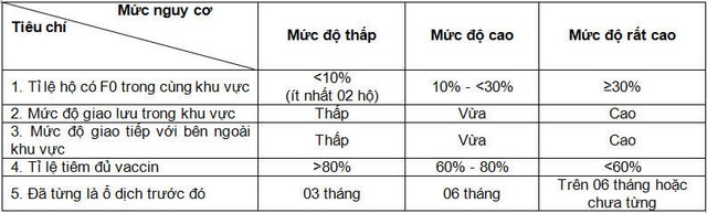 Thích ứng an toàn: 3 Bước phát hiện và xử lý F0 tại cộng đồng - Ảnh 5.