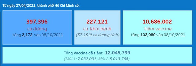 Thích ứng an toàn COVID-19: Sẵn sàng cho trạng thái “Bình thường” - Ảnh 2.