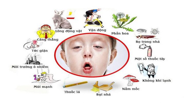 Hen suyễn: Bệnh hô hấp ở trẻ em nguy hiểm cần chữa trị sớm - Ảnh 3.