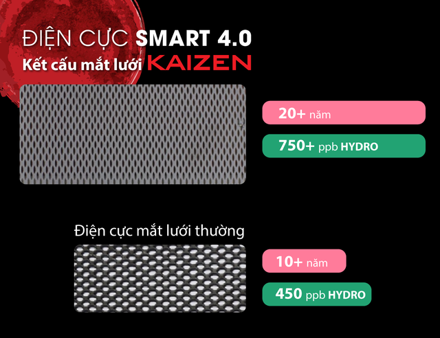 Fuji Smart P8 Home máy lọc nước ion kiềm giá tốt cho mọi nhà - Ảnh 5.