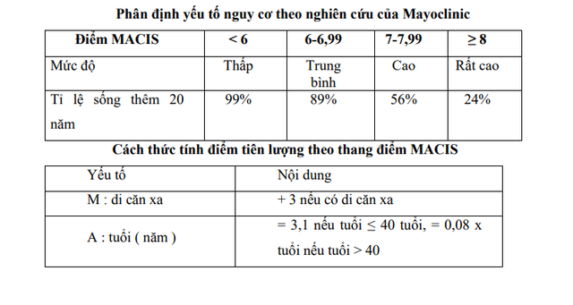 Ung thư tuyến giáp: Phương pháp điều trị, tiên lượng sống và theo dõi nguy cơ - Ảnh 5.