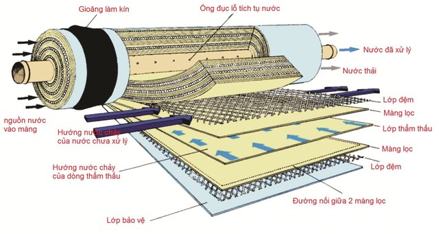 Nước sạch tinh khiết - Chiếc khiên bảo vệ sức khỏe cho gia đình - Ảnh 2.